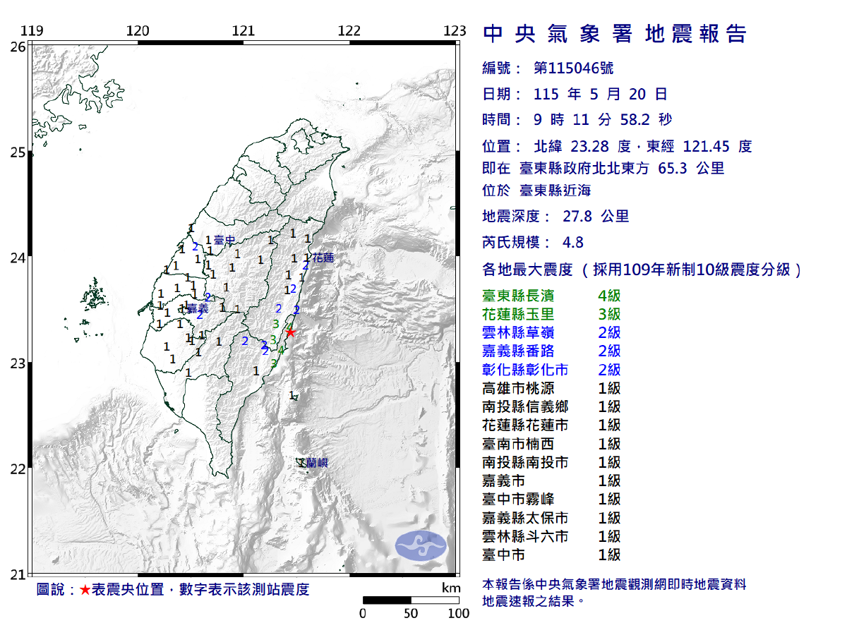 地牛翻身！台東近海9:11發生規模4.8地震　最大震度台東4級、花蓮3級