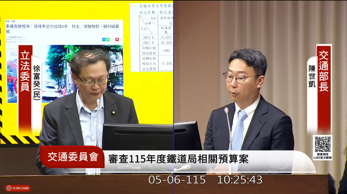 毒駕案件增389%！徐富癸質疑道安預算銳減、威脅用路安全　陳世凱：將研議毒駕鎖可行性